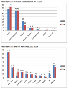 Schermafbeelding 2015-03-10 om 13.48.44