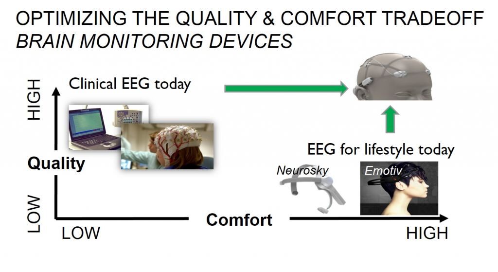 comfort vs quality
