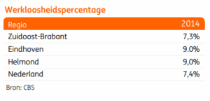 Schermafbeelding 2015-09-23 om 14.45.13