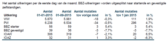 Schermafbeelding 2015-10-15 om 22.30.56