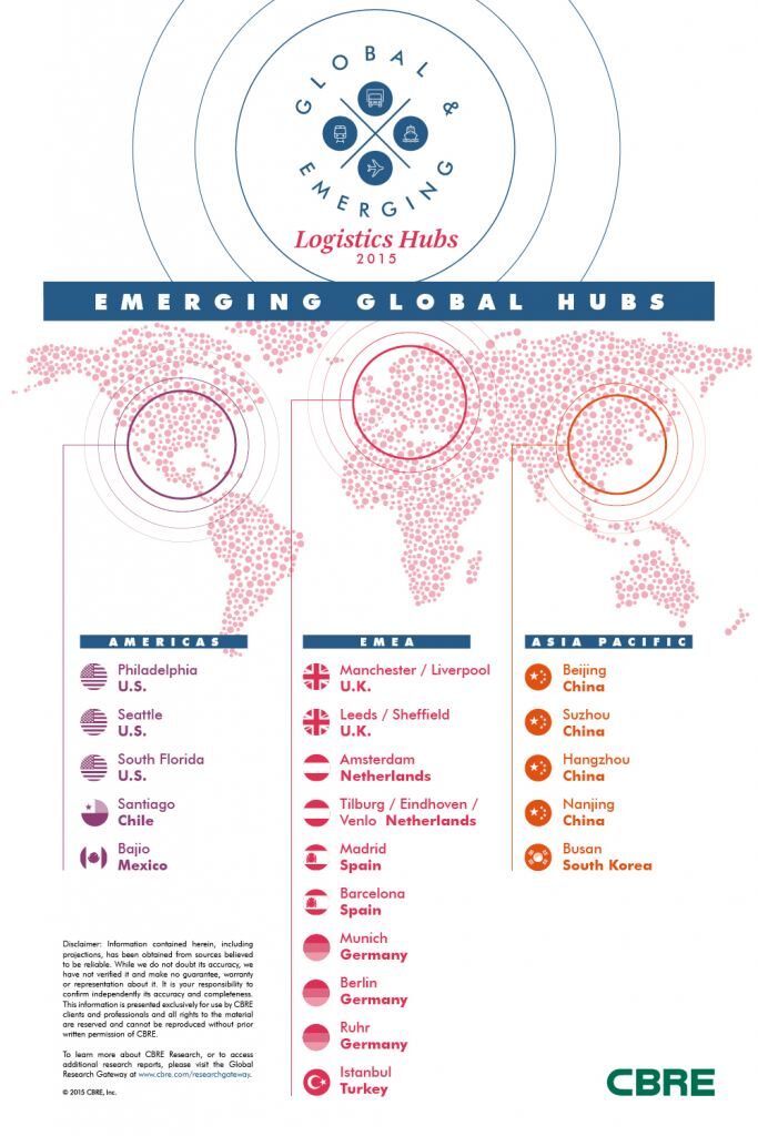 CBRE Global Emerging Logistics Hubs Infographic