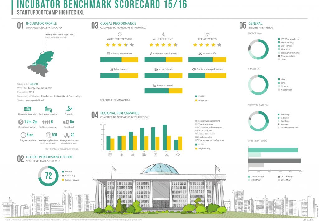 InfoGraphics_UBI_Startupbootcamp HTXL