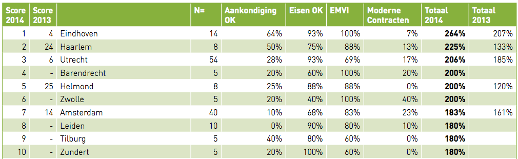 Schermafbeelding 2015-12-01 om 16.13.09