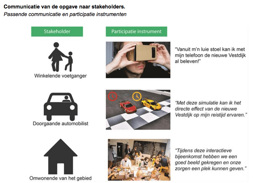 Communicatie- en participatie-instrumenten die de gemeente overweegt in te zetten
