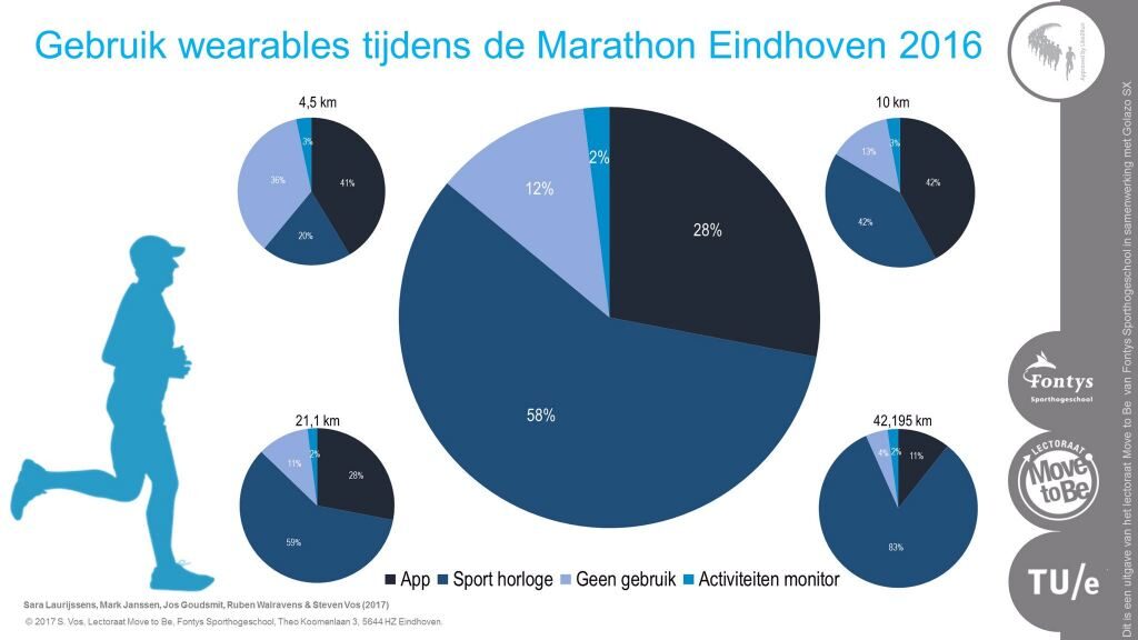 Cijfers onderzoek Steven Vos