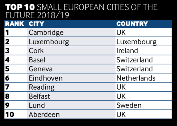 fDi Financial Times 2018-2019