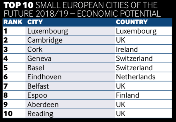 fDi Financial Times 2018-2019