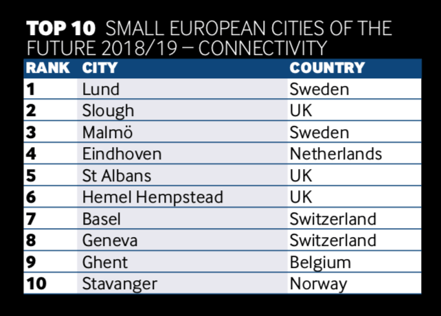 fDi Financial Times 2018-2019