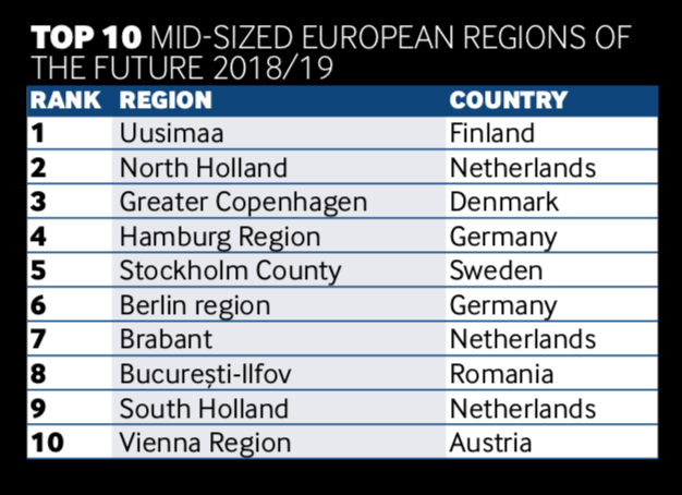 fDi Financial Times 2018-2019