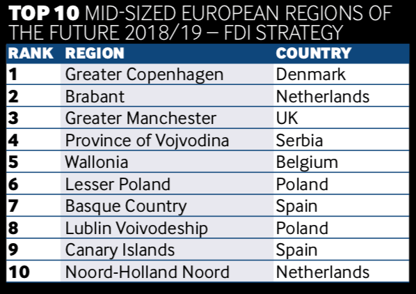 fDi Financial Times 2018-2019