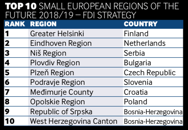 fDi Financial Times 2018-2019