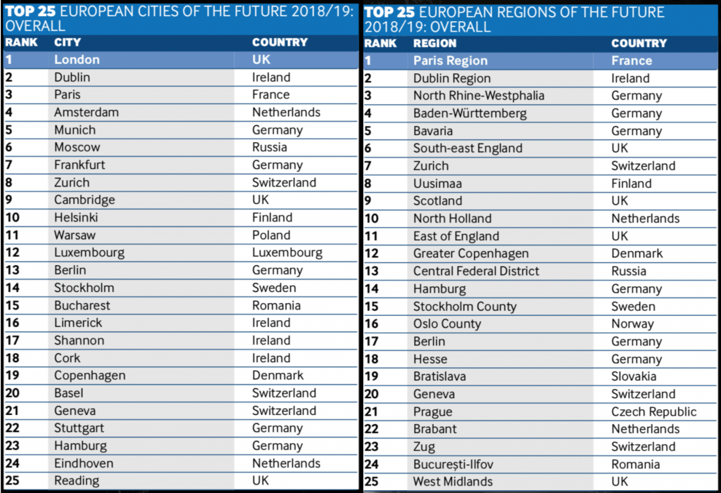 fDi Financial Times 2018-2019