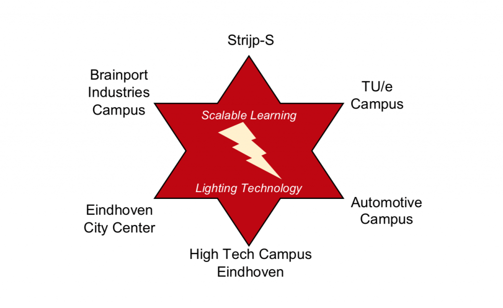Eindhoven Future Proof