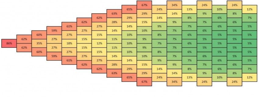 Bert Blocken peloton