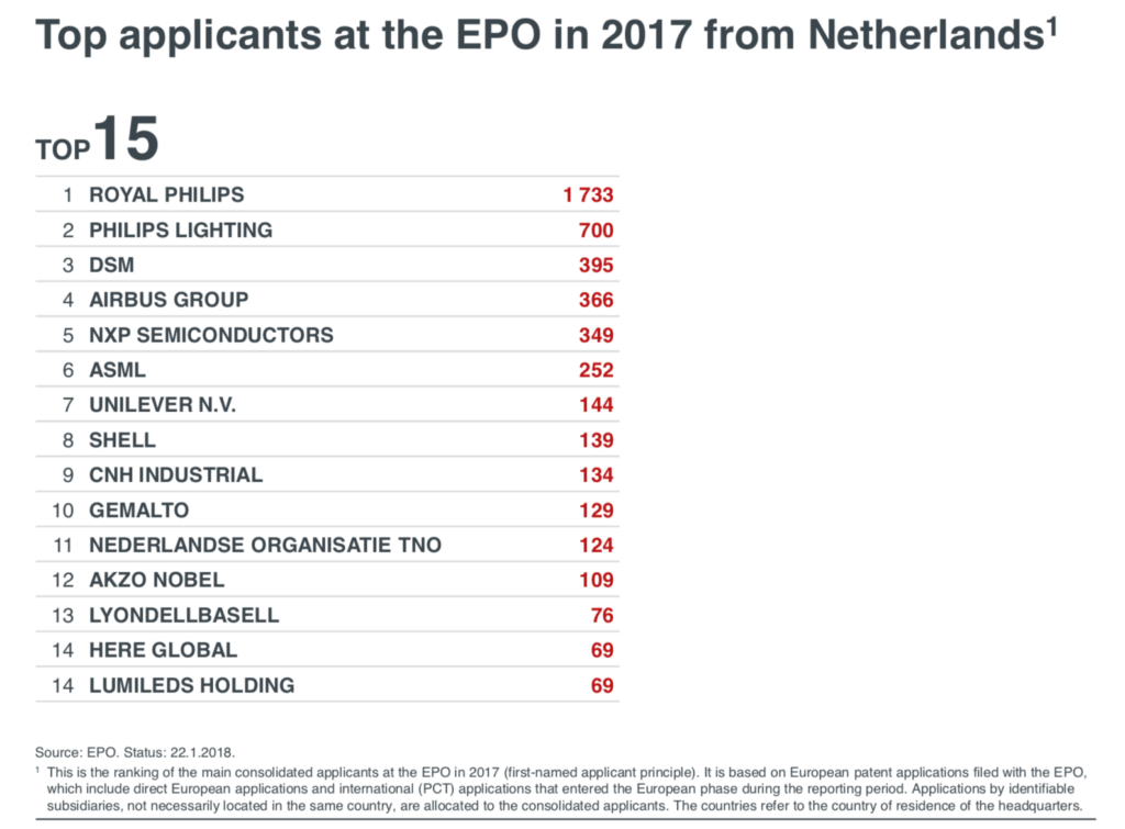 EPO patenten 2017 
