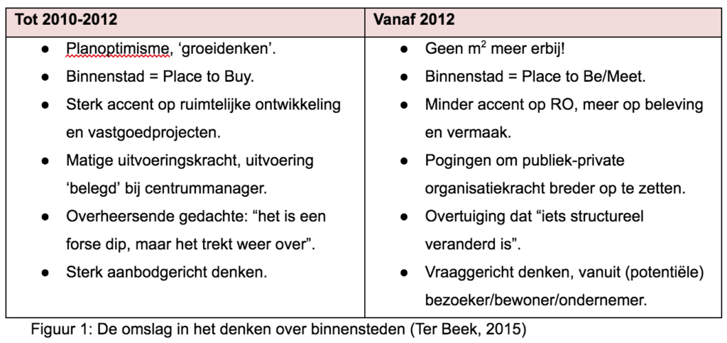 binnenstad cahier Cees-Jan Pen