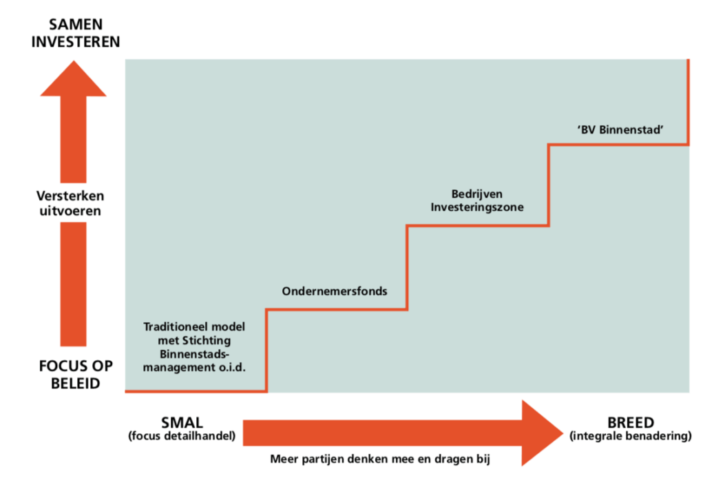 binnenstad Cees Jan Pen