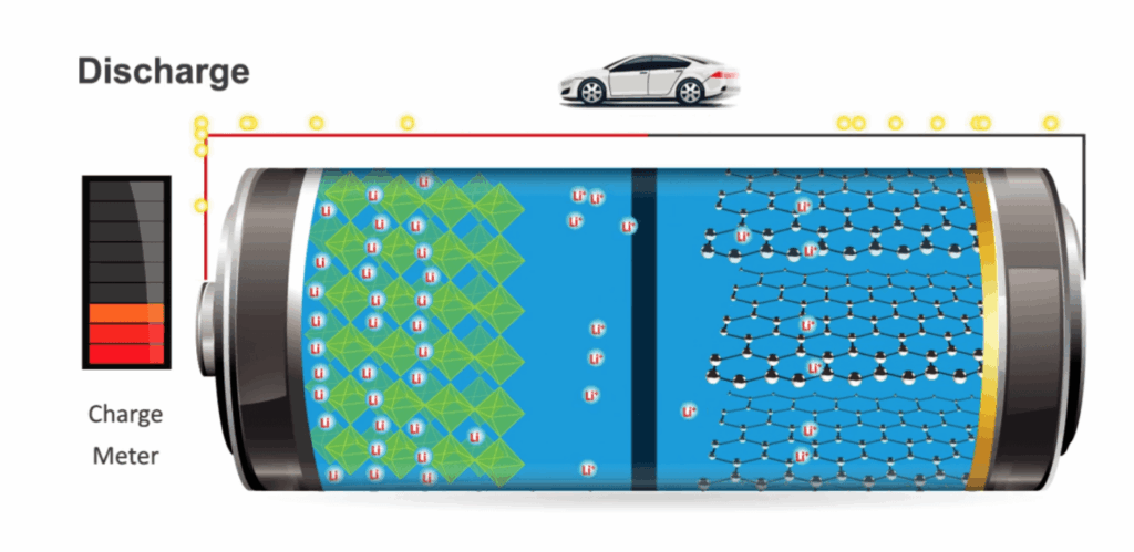 animatie ionenbatterij