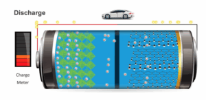 animation ion battery