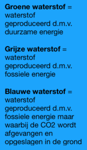 waterstof aandrijving