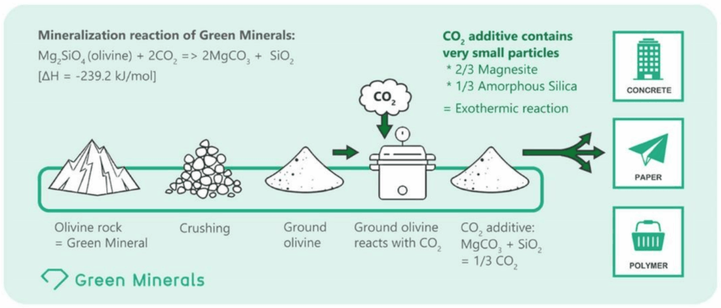Klaske Postma http://www.regenerationdesign.nl/over/