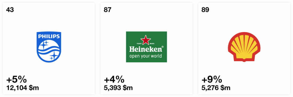 philips shell heineken