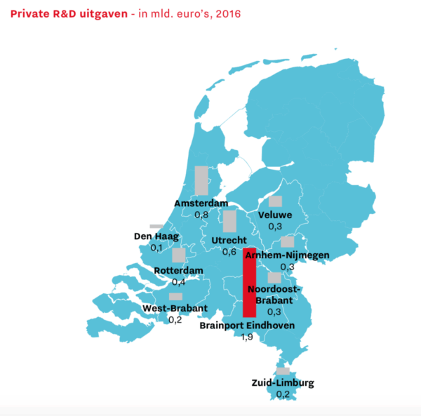 Brainport Monitor 2018