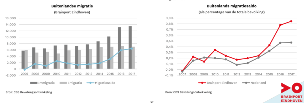 Brainport Monitor 2018 International