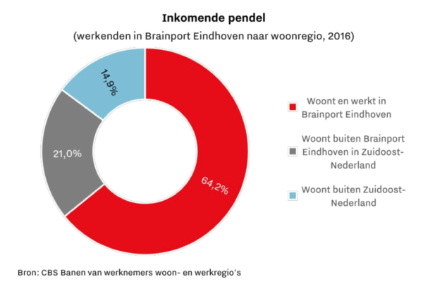 Brainport Monitor 2018, aantrekkelijkheid