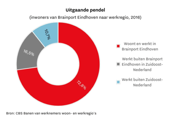 Brainport Monitor 2018, aantrekkelijkheid