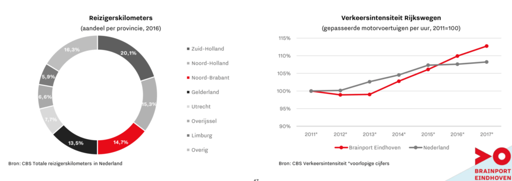 Brainport Monitor 2018, aantrekkelijkheid