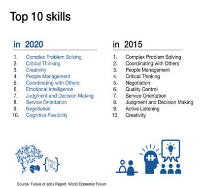 skills of 21st century