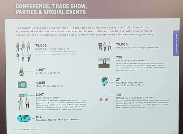 Austin Texas, SXSW