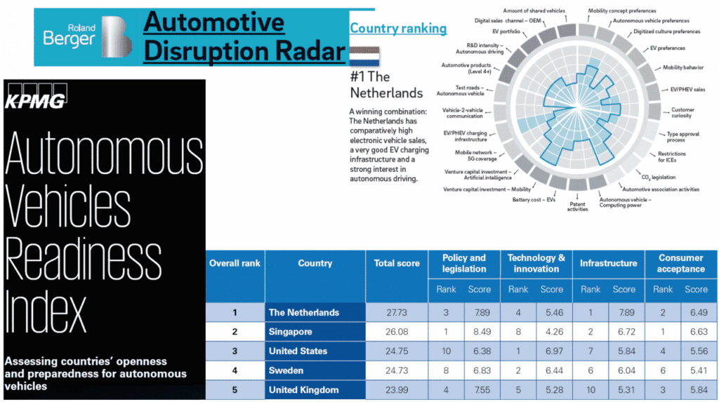 automotive radar