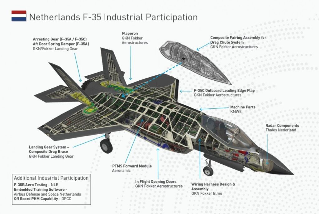 F35 JSF