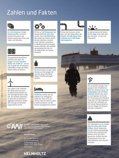 Neumayer-III-Zahlen-und-Fakten (Foto: Alfred Wegener Institut)