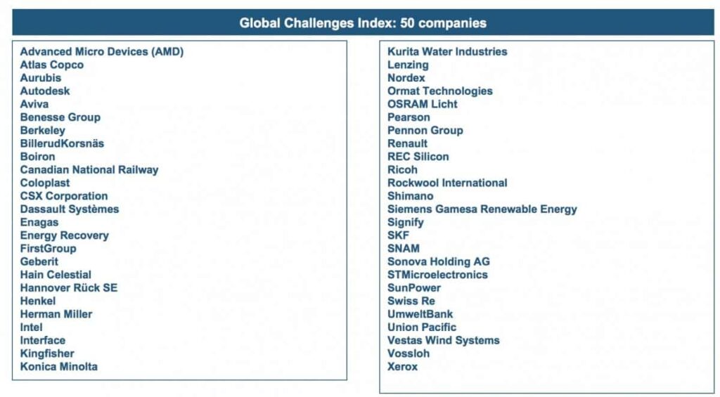 Global Challenges Index companies