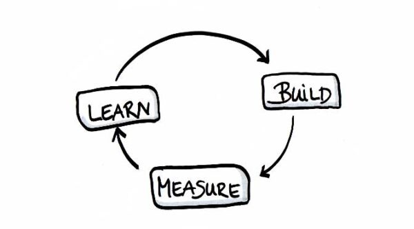 build-measure-learn
