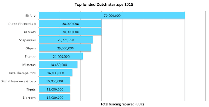 top-11-startups-2018