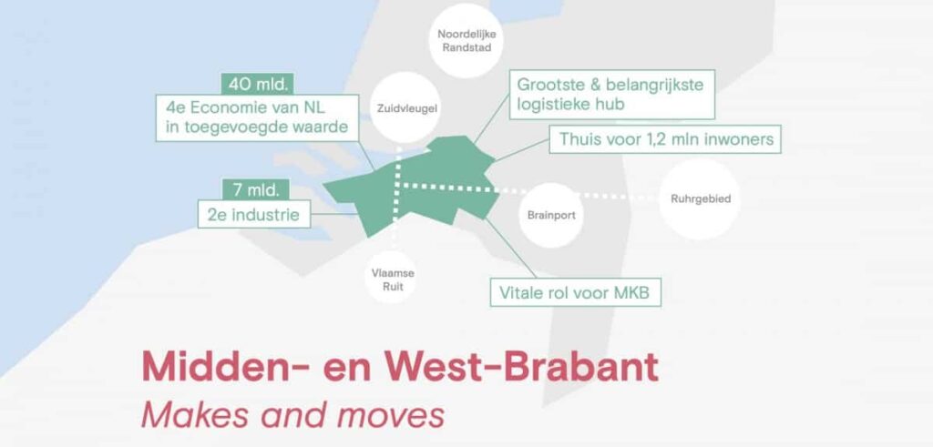 Makes & Moves MidWest Brabant