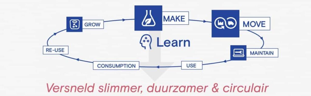 Makes & Moves MidWest Brabant