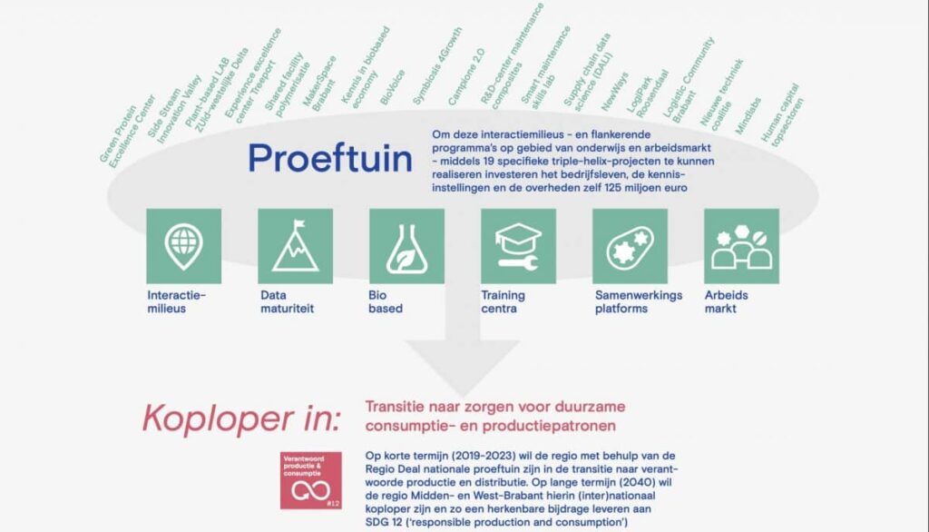 Makes & Moves MidWest Brabant