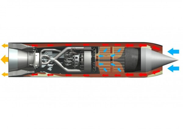 This how the air flows through a „Sabre“ engine: Below Mach 5, some of the air is funneled through the cooler and into the engine core. There, oxygen and hydrogen are burnt to power the vehicle. Above Mach 5 and a height of 25 kilometers, oxygen is drawn from the „Skylon's“ fuel tanks. Illustration: Reaction Engines Ltd.