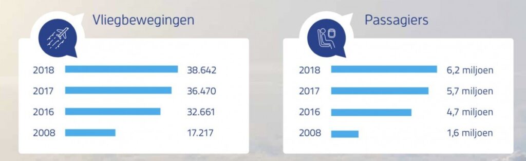 uit advies proefcasus Eindhoven Airport, Pieter van Geel