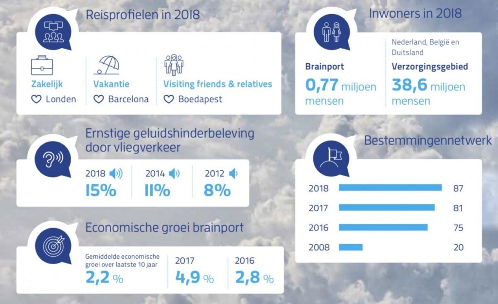 uit advies proefcasus Eindhoven Airport, Pieter van Geel