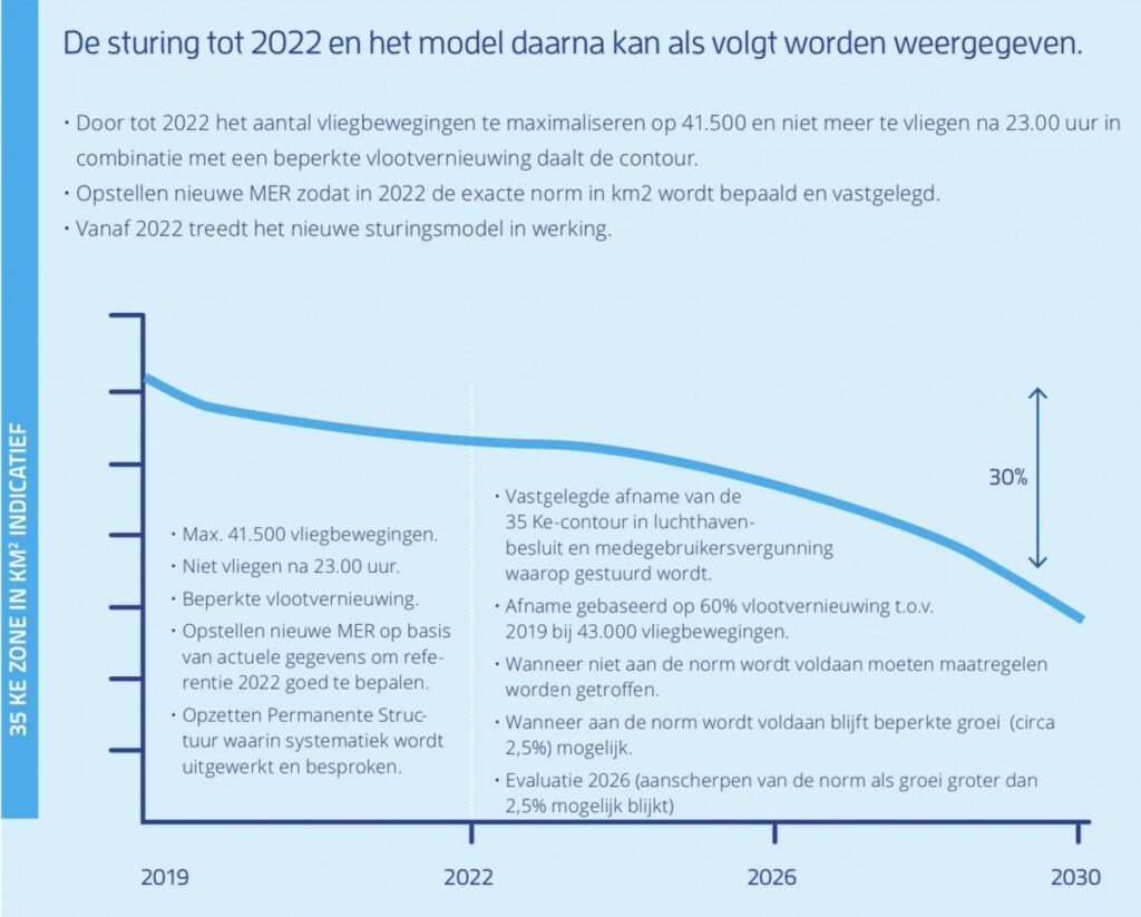 uit advies proefcasus Eindhoven Airport, Pieter van Geel