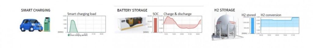 auke hoekstra diesel vs. electric