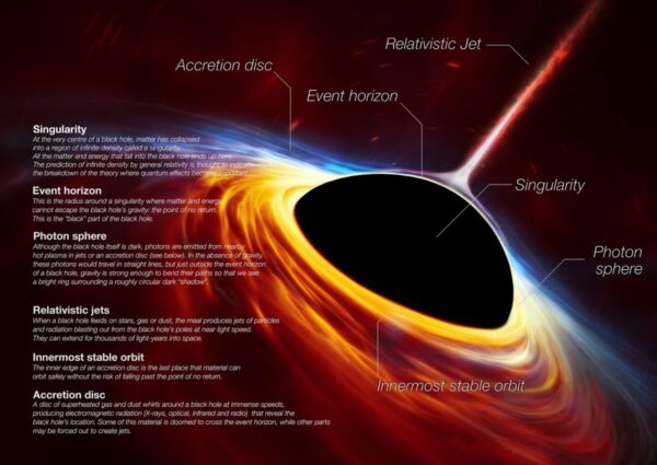 black hole