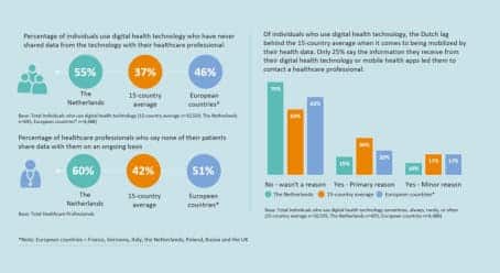 ‘Future Health Index’ © Philips