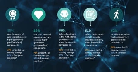 ‘Future Health Index’ © Philips